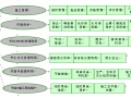 [重庆]框架核心筒结构新闻传媒中心绿色施工实施规划方案交底记录