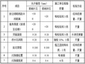 道路工程重力式挡土墙专项方案