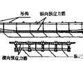 混凝土梁桥构造与设计要点，建议收藏！