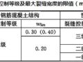 关于裂缝宽度，你还需要知道这些内容！