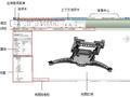 中铁Revit2015基本操作说明（附图丰富，清楚明了）