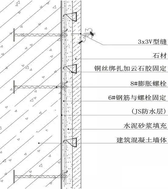 石材安装前进行打眼,方便铜丝固定(上下共4个眼); 5.