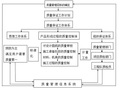 挡土墙分项工程施工方案