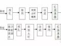 边坡支护土钉墙护坡施工工艺