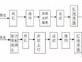 边坡支护土钉墙护坡施工工艺