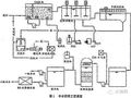 中水因用途不同有两种处理方式和工艺流程详解