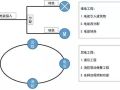 超丰富的强弱电基础知识（附各种图形符号）