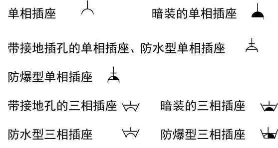 [分享]超丰富的强弱电基础知识(附各种图形符号)