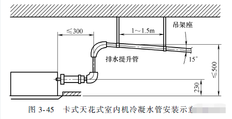 [分享]多联机空调冷凝水管的安装要点,太全了!