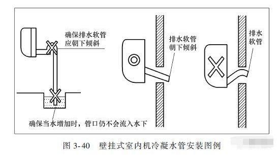 [分享]多联机空调冷凝水管的安装要点,太全了!