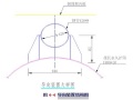 钢围堰施工方案（50页，图文丰富）