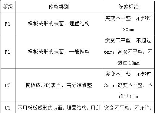 河道治理施工方案