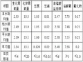 水库河道整治生态保护工程施工方案