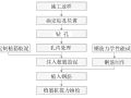 独柱墩桥梁维修加固施工技术方案