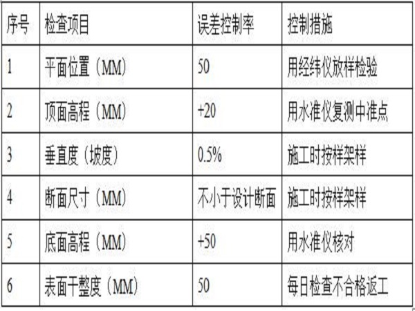 河道治理施工方案