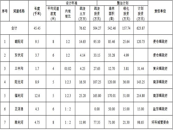 河道治理施工方案