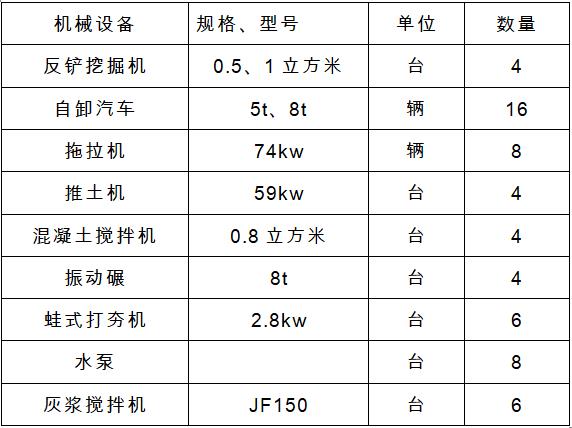 河道治理施工方案