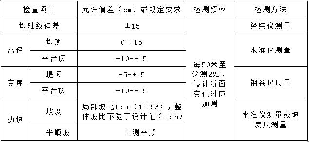 河道治理施工方案