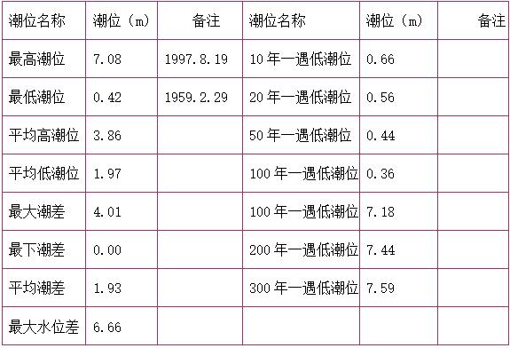 河道治理施工方案