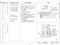 ​金螳螂墙面施工节点B1~13