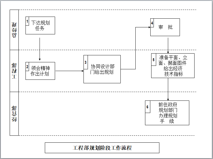 工作流程怎么写