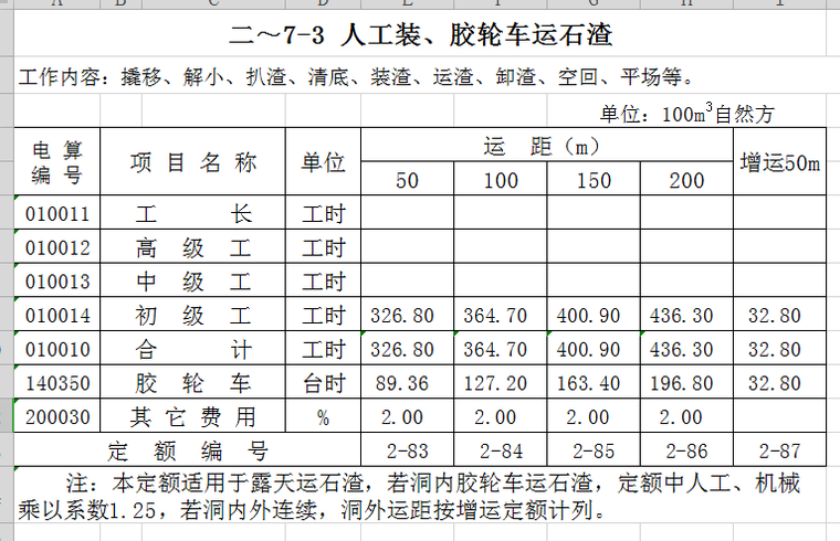 水利定额