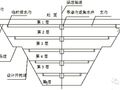 基坑（槽）土方开挖及基坑变形控制