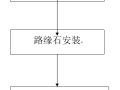 路缘石施工质量通病及防治