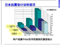 日本的抗震设计体系及其与中国规范的比较（PDF，共106页）