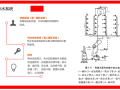 热水供应系统的组成和分类