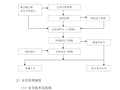 南昌住宅小区室内安装招标文件（177页）