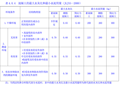 普通混凝土配合比计算培训讲义PPT（计算公式全面）