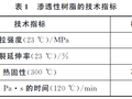 排水沥青路面表面强化技术