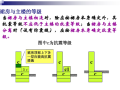 多高层钢筋混凝土结构抗震设计（PDF，55页）