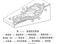 岩土边坡工程勘察与评价（65页，图文丰富）