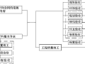 房屋建筑工程验收流程图（图文并茂）