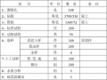 [武汉]房地产开发工程岩土勘察方案