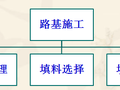 路堤填筑、路堑开挖、路基排水、软土地基施工，超全整合！！