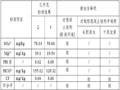 实验学校岩土工程勘察报告