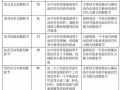 暖通空调工程安装施工工艺标准