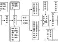 机电安装工程预留预埋施工工艺图文，非常全的一篇！