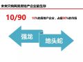 房地产全过程成本管控痛点及标杆房企解痛36计