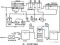 中水的两种处理方式和工艺流程详解