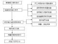 河道整治质量控制方案