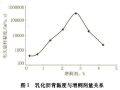 含砂雾封层乳化沥青的开发及应用研究