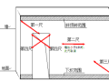 实测实量验收标准