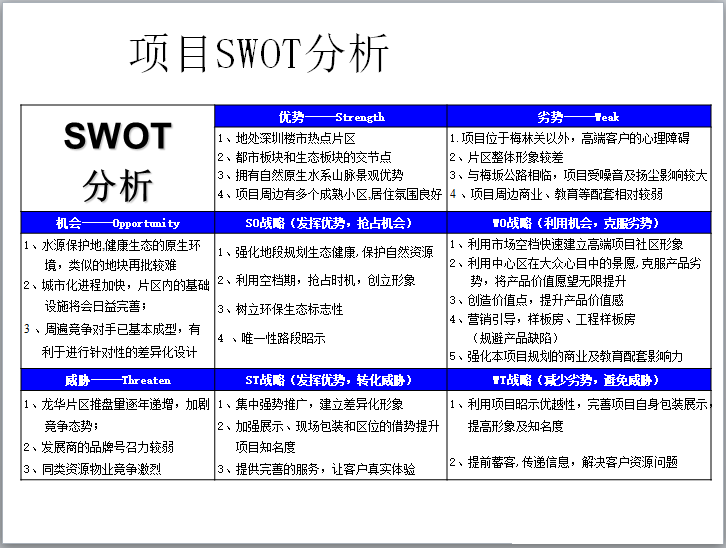 swot分析案例