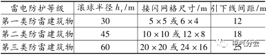 中德电气设计比较之雷电防护系统