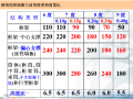 《建筑抗震设计规范》培训—多高层钢结构（PPT，38页）