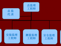 装配式住宅工程监理规划编制指导，附较多流程图！可收藏！